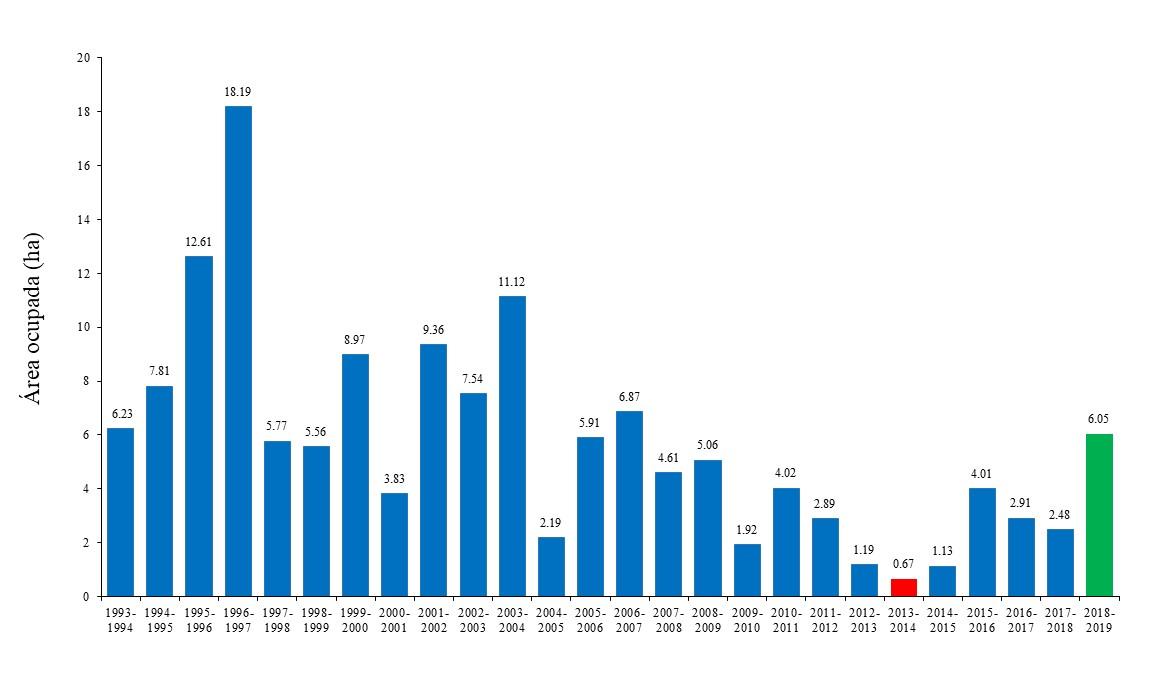 Estadística hibernación
