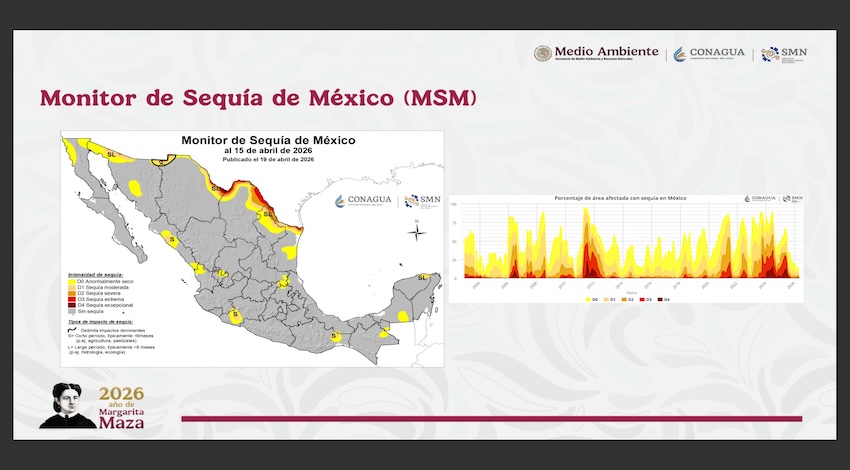 Monitor de Sequía de México 