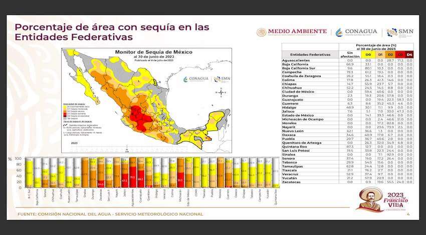 Monitor de Sequía de México 
