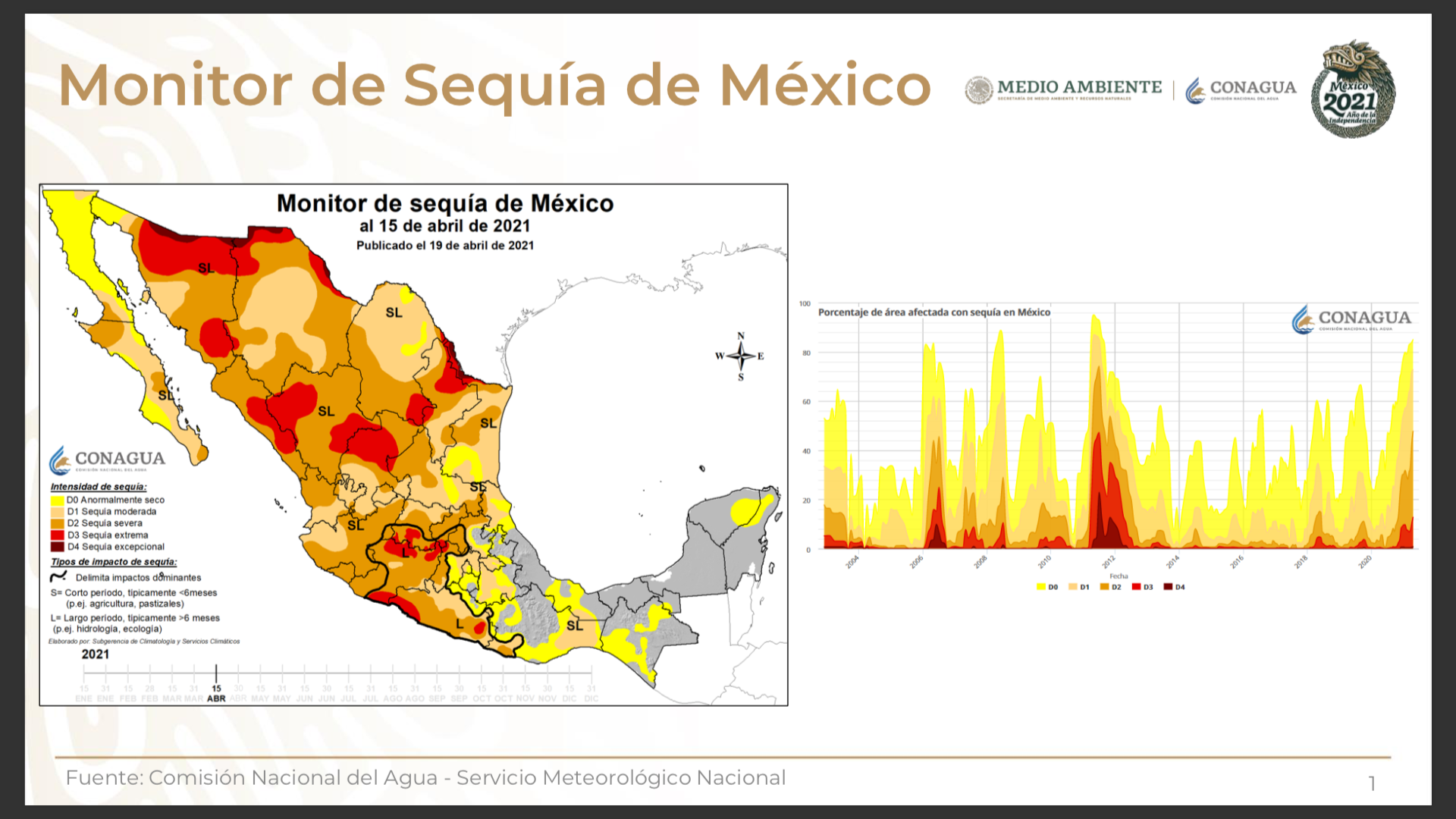 Monitor Sequía de México 15 abril 2021