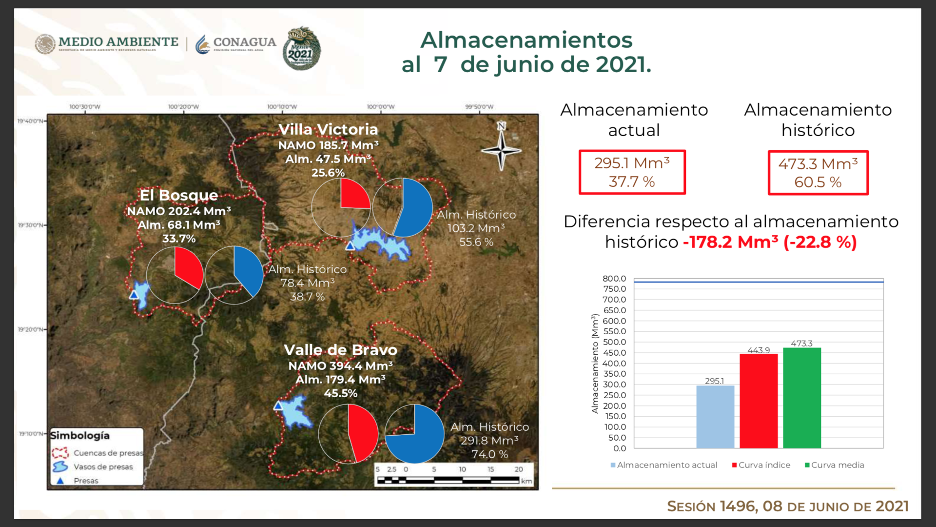 Sistema Cutzamala  8 de junio 2021