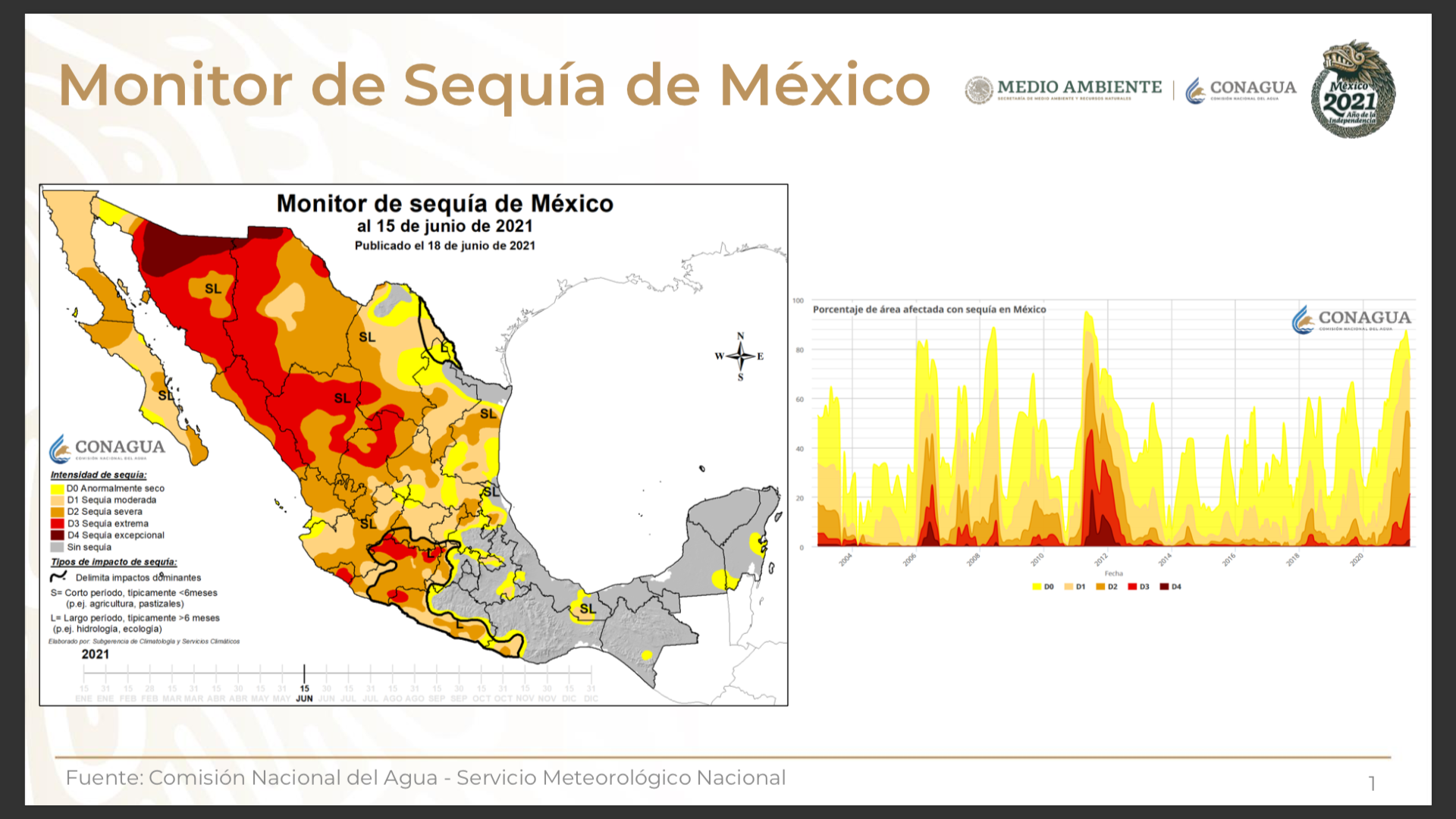 Monitor Sequía de México  15/06/2021