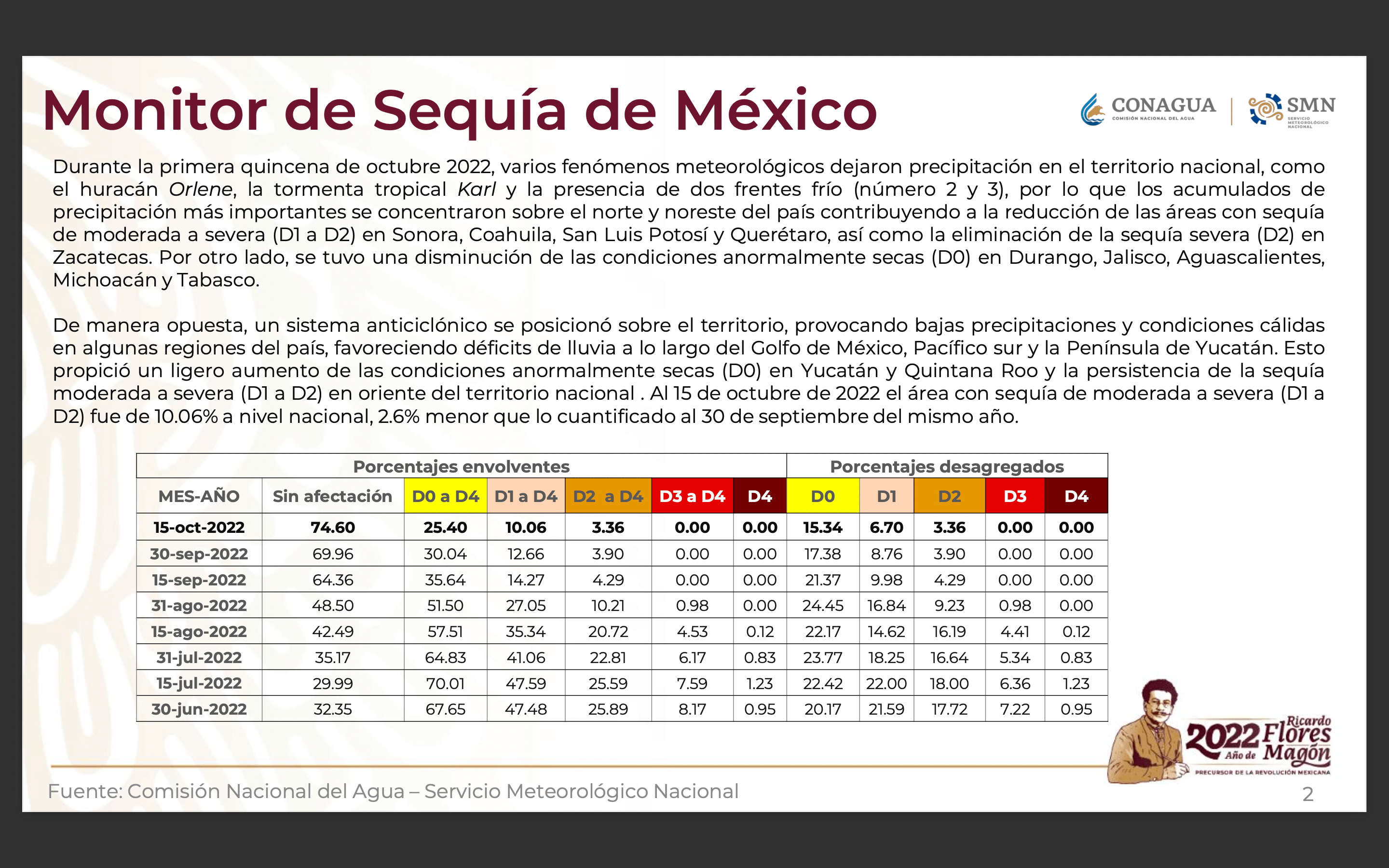 Monitor Sequía México 15/10/2022