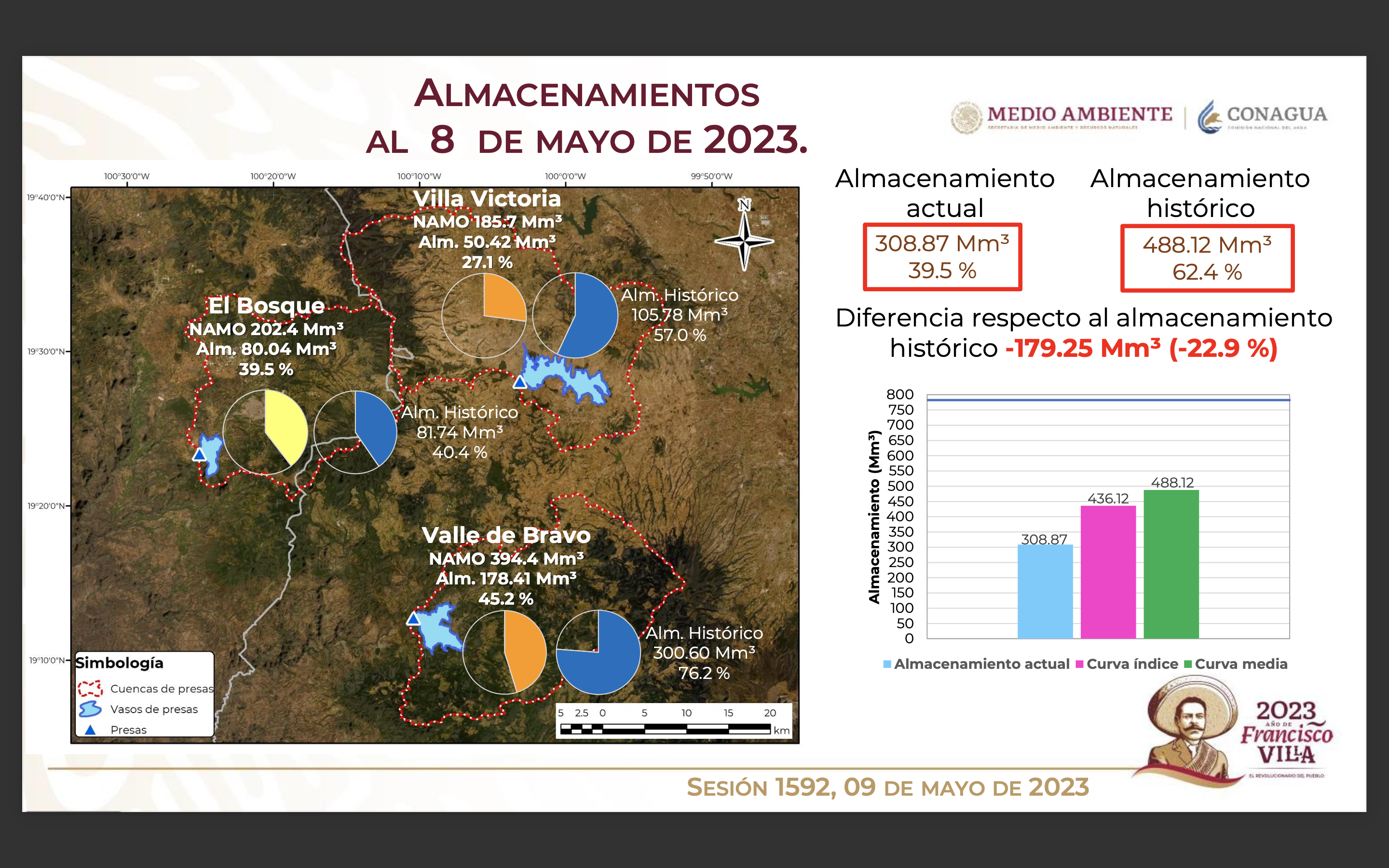 Monitor de Sequía de México 08/05/2023