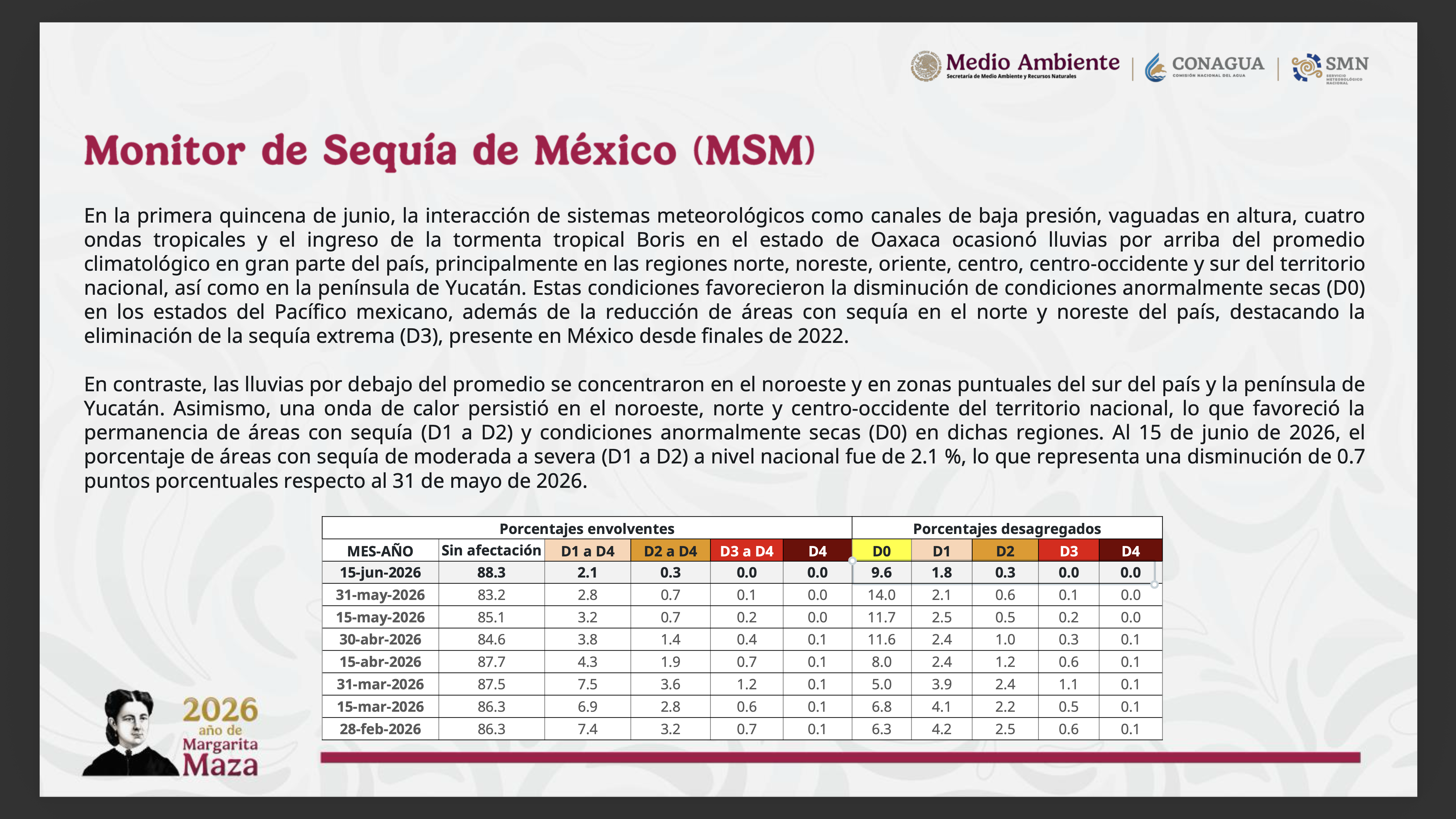 Monitor de Sequía de México Junio 2026