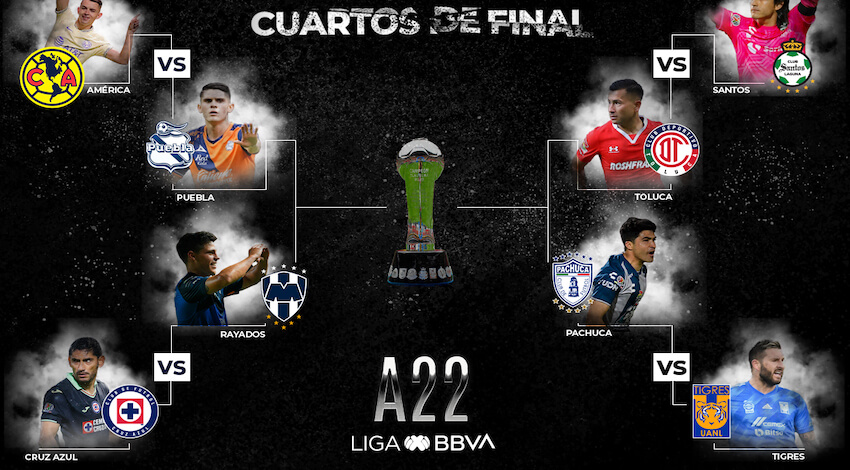Cuartos de final Liga MX